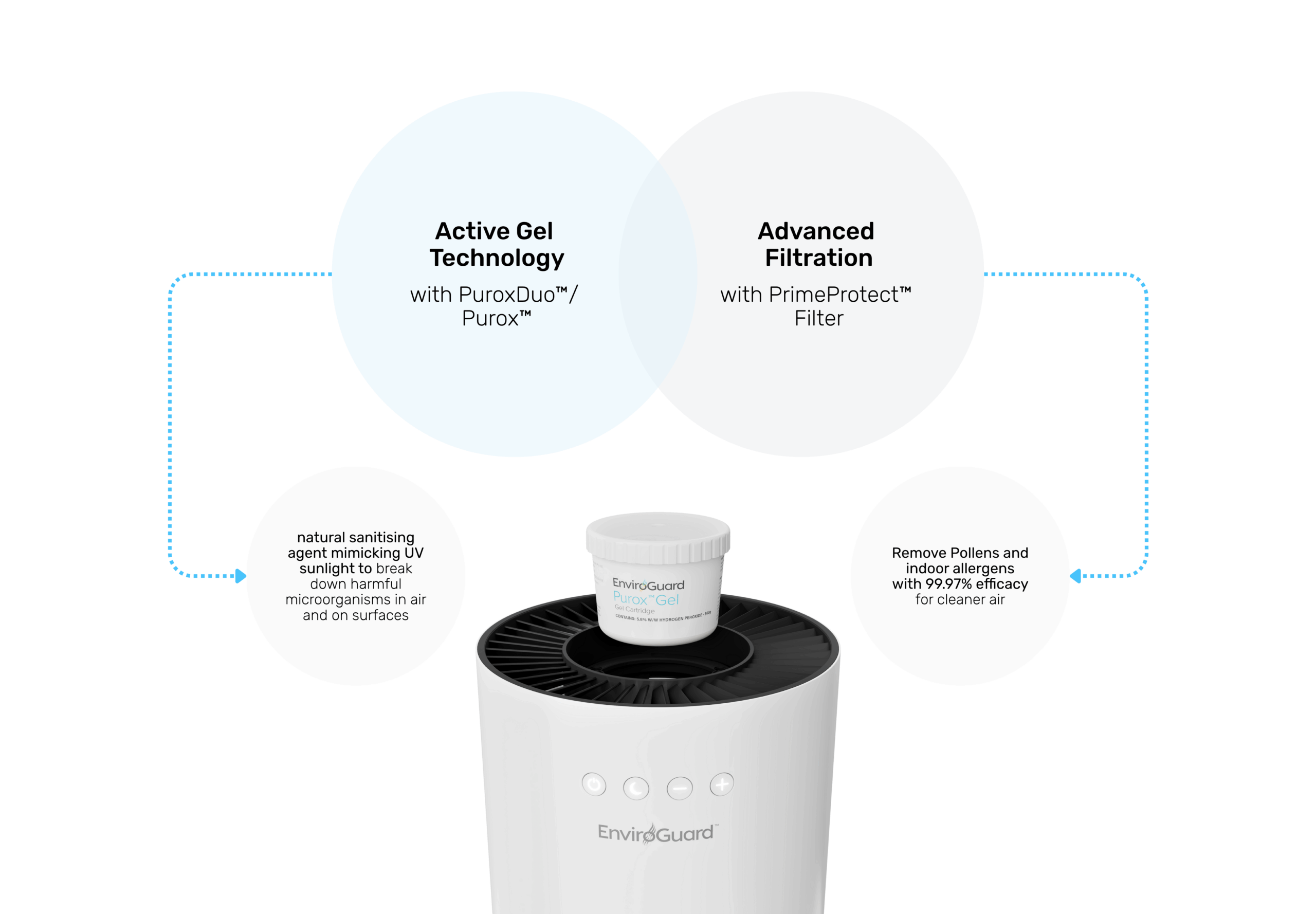 EnviroGuard PRO X vs popular brands