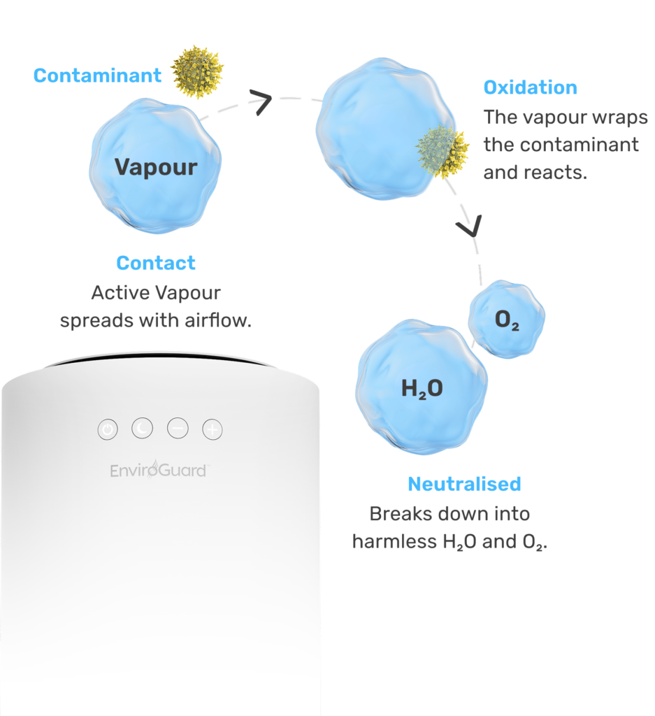 Vapour Phase Oxidation