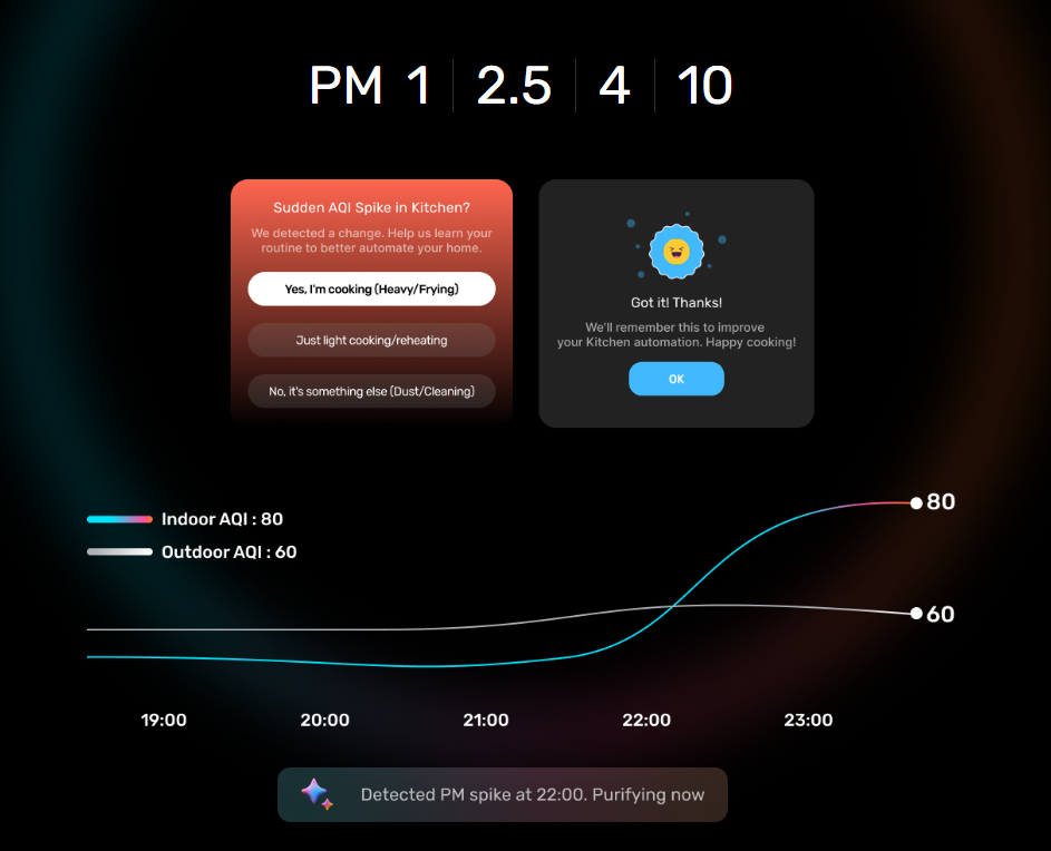 VBreathe EnviroGuard App tracking pet dander and air quality in real-time