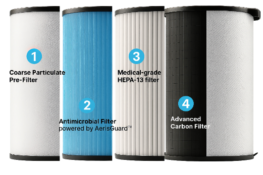 PrimeProtect™ Filter