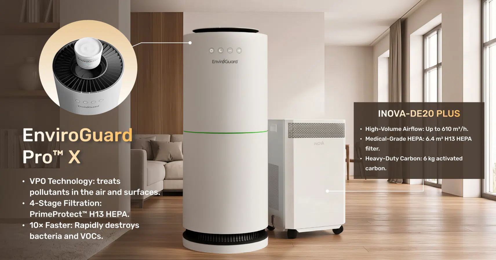 EnviroGuard PRO X vs Inova-DE20